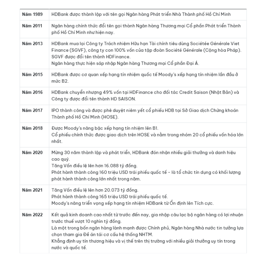 Lịch sử hình thành